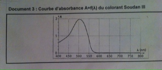 DM Physique Chimie 1S (1)