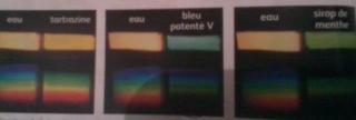 Les solutions coloreS