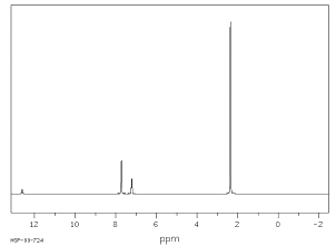 Spectre RMN cycle aromatique