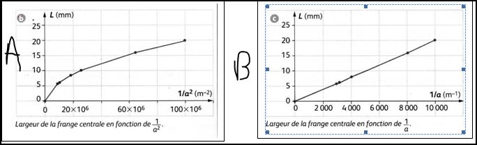 diffraction des ondes
