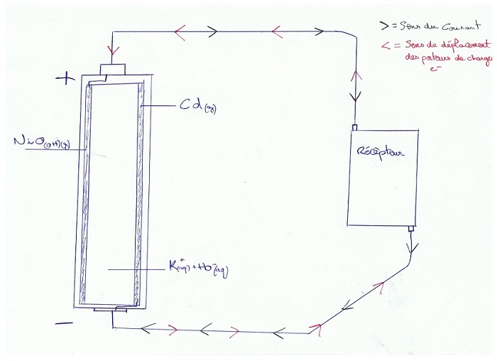 Pile rechargeable nickel-cadmium