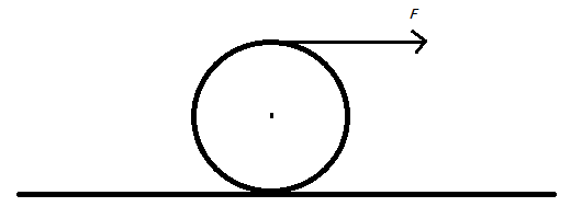 Application d\'une force sur une roue