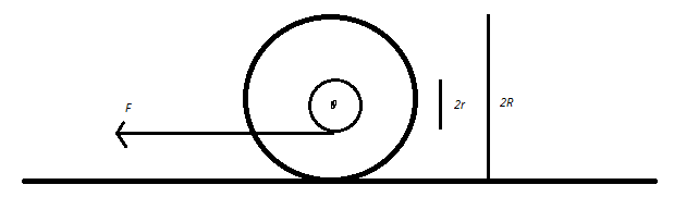 Application d\'une force sur une roue