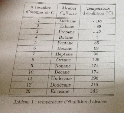 temprature d\'bulition et de fusion