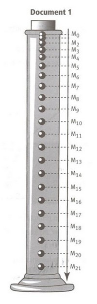 Chute d\'une bille sphrique
