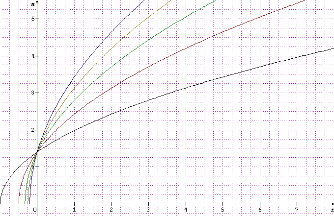 Hypothse rfraction lumire mirage