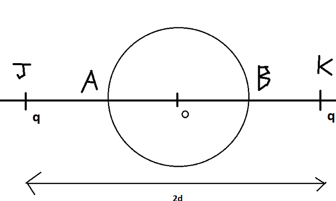 Problme d\'quipotentielle