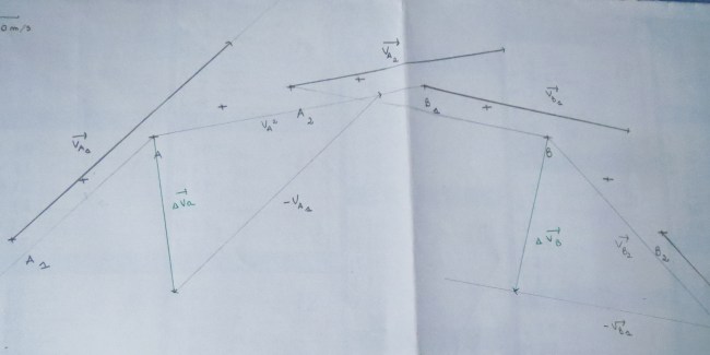 TP : La seconde loi de Newton