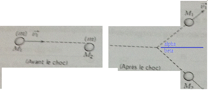collision lastique entre particules identiques
