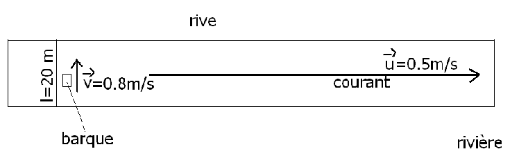 Bac sur une rivire (mcanique)
