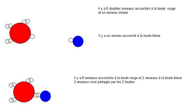 Liaisons covalentes ou liaisons de covalence 