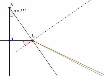 incomprhension d\'un exercice sur la refraction