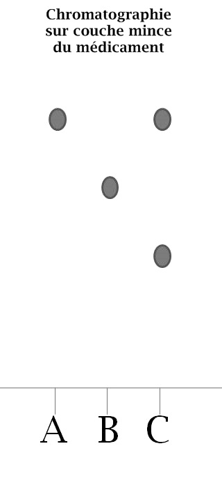 Chromatographie d\'un mdicament
