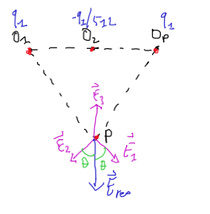 electrostatique.