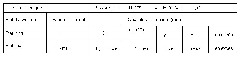 Tableau d\'avancement.