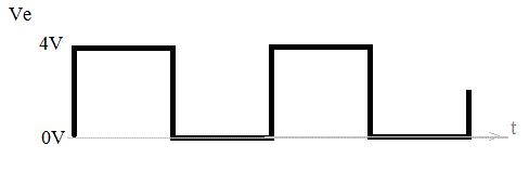 sommateur inverseur