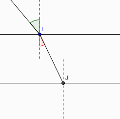 Exercice sur la rfraction de lumiere
