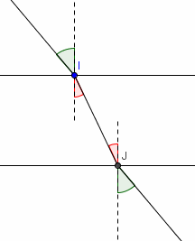Exercice sur la rfraction de lumiere