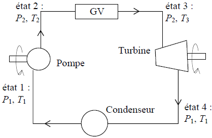 thermodynamique