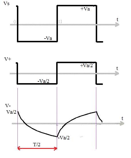 sommateur inverseur