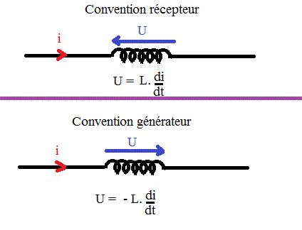 Problme d\'inductance