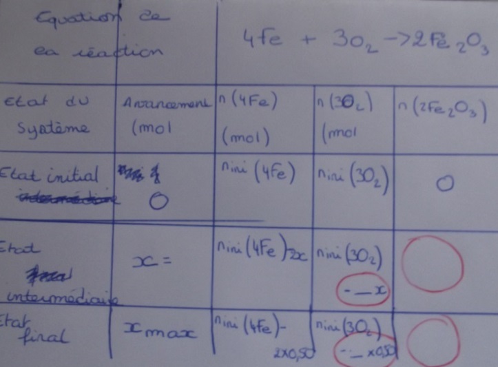 oxydation du fer. bilan de matire