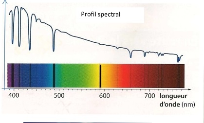 Problme scientifique 