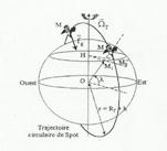 Exercices sur les satellites