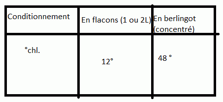Exercice type bac