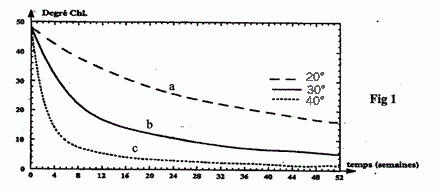 Exercice type bac