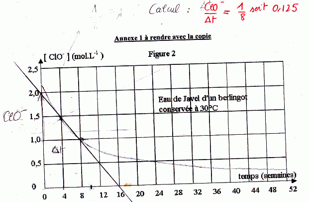 Exercice type bac