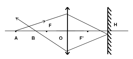 Optique