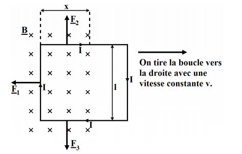 champs lectrique et magntique