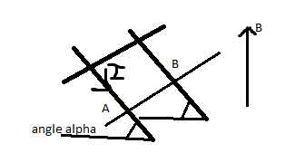 exercice magnetostatique