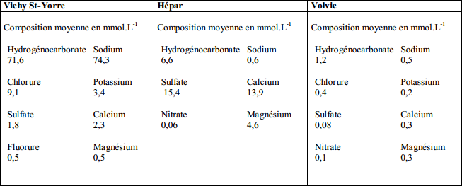 Titre Hydrotimtrique (TH) de l\'eau 