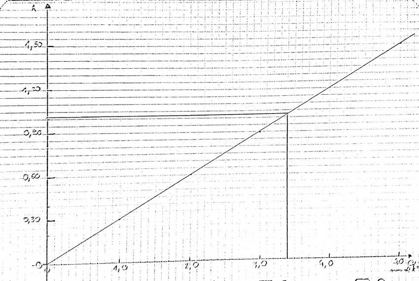 Alcootest et spectrophotométrie du dichromate de potassium