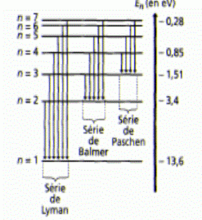 Diagramme d\'nergie