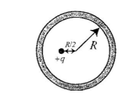 electrostatique