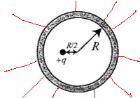 electrostatique