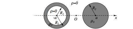 electrostatique 3