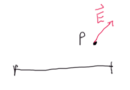 electrostatique