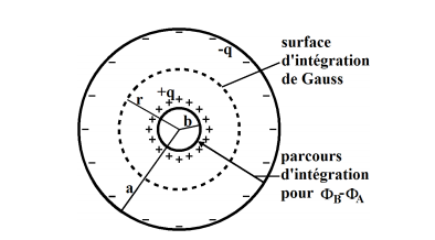 electrostatique