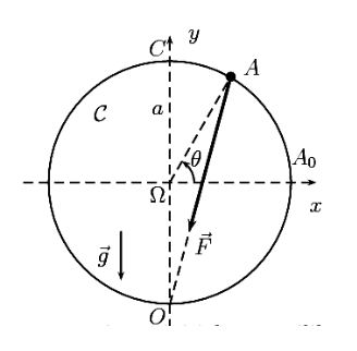 Particule guide