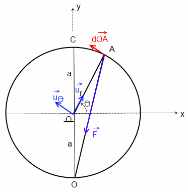 Particule guide