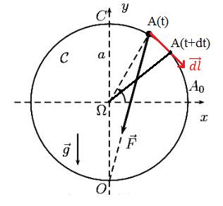 Particule guide