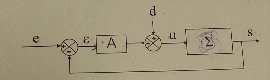 Automatique et systme boucl