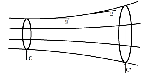 dynamique des fluides