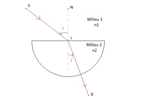 Devoir rfraction/rflxion