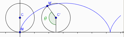 Mouvement circulaire d\'une roue