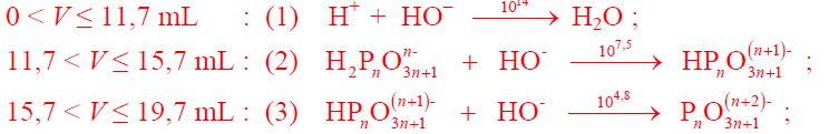 Dosage pHmtrique de polyphosphate 